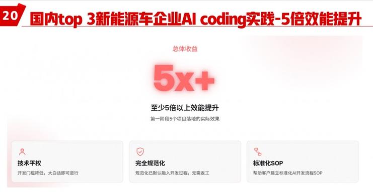“人工智能+软件”专项行动 行云创新AI CloudOS赋能软件研发智能化