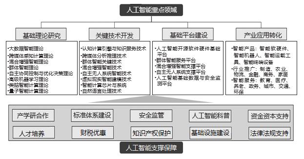 透视人工智能产业格局与发展机遇 基础软件开发的战略支点