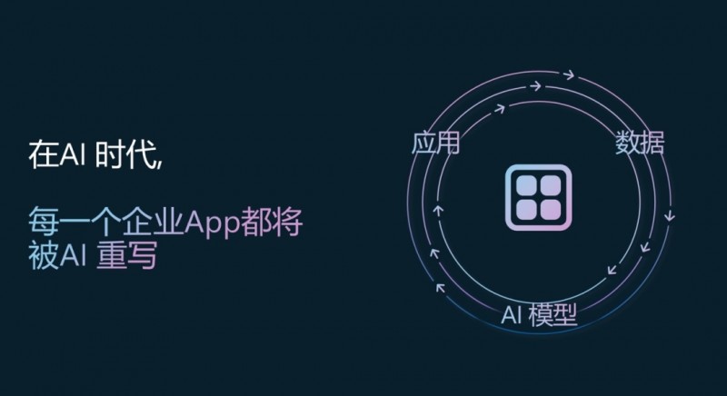 微软携手小米 开启人工智能时代创新 —— 人工智能基础软件开发