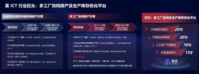 计划宇宙与杉数数弈 杉数科技双引擎驱动智能决策新纪元